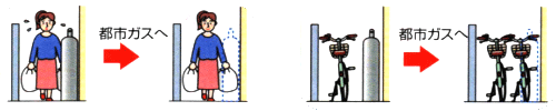 都市ガスへ