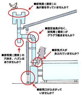 小型湯沸器をご使用になる時