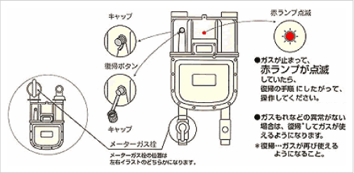 都市ガス 家庭用のお客様 マイコンメーター復帰方法