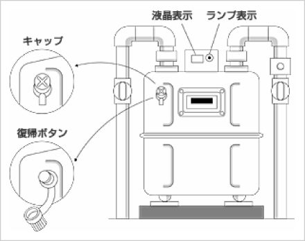 都市ガス 業務用のお客様 マイコンメーター復帰方法