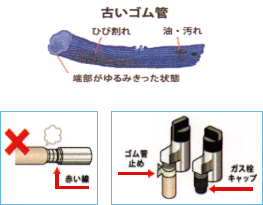 ゴム管が正しく接続されていますか?